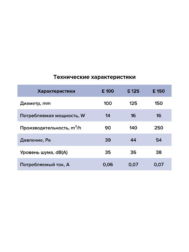 Вентилятор накладной E D100 сетка обр.клапан тяг.выкл. ERA