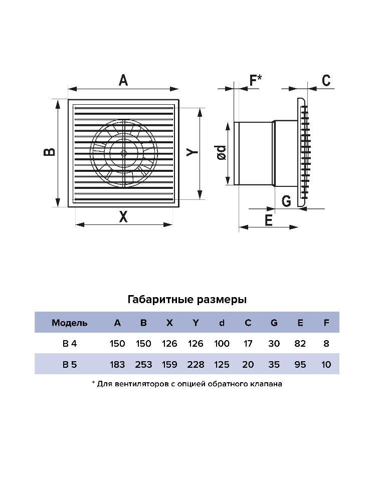 Вентилятор накладной B D125 сетка AURAMAX