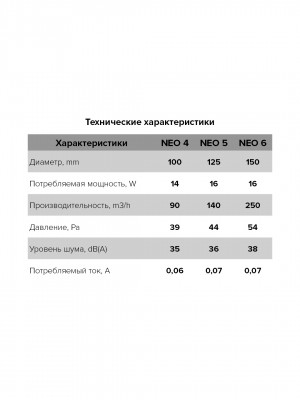 Вентилятор накладной NEO D100 сетка тяг.выкл. ERA