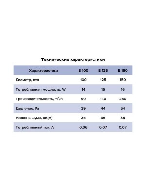 Вентилятор накладной E D100 сетка обр.клапан тяг.выкл. ERA